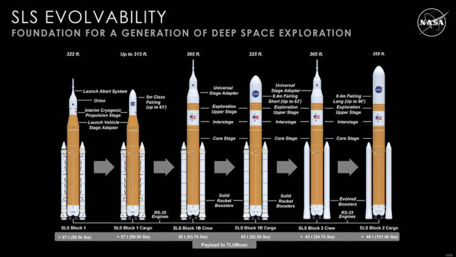 NASA’s SLS Rocket: Block 1 vs. Block 1B Configuration