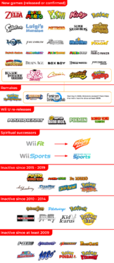 One Iconic Nintendo Franchise Was Notably Missing At The Latest Nintendo Direct