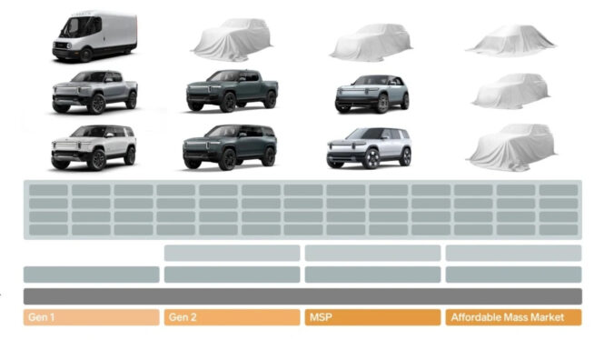 Rivian announces plans to launch five new models