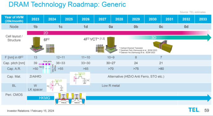 Samsung claims the next era of DRAM will be a ‘breakthrough’