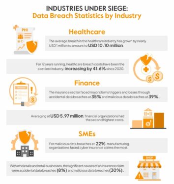 The biggest data breaches in 2024: 1B stolen records and rising