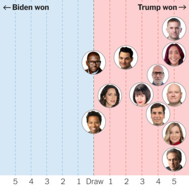 Who won the presidential debate: X or Threads?