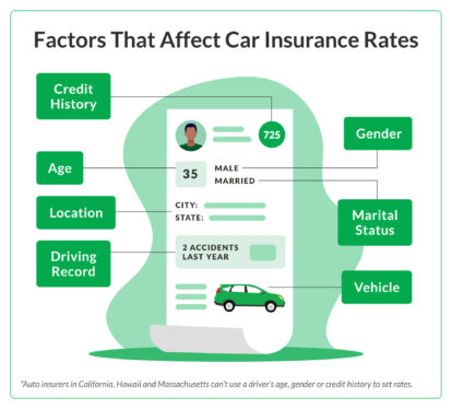 Cheapest insurance companies for ‘high-risk’ drivers