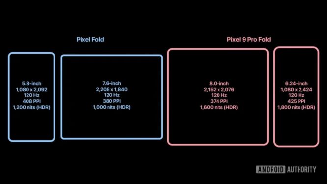 Google Pixel 9 Pro Fold to come with nicer screens, different aspect ratios