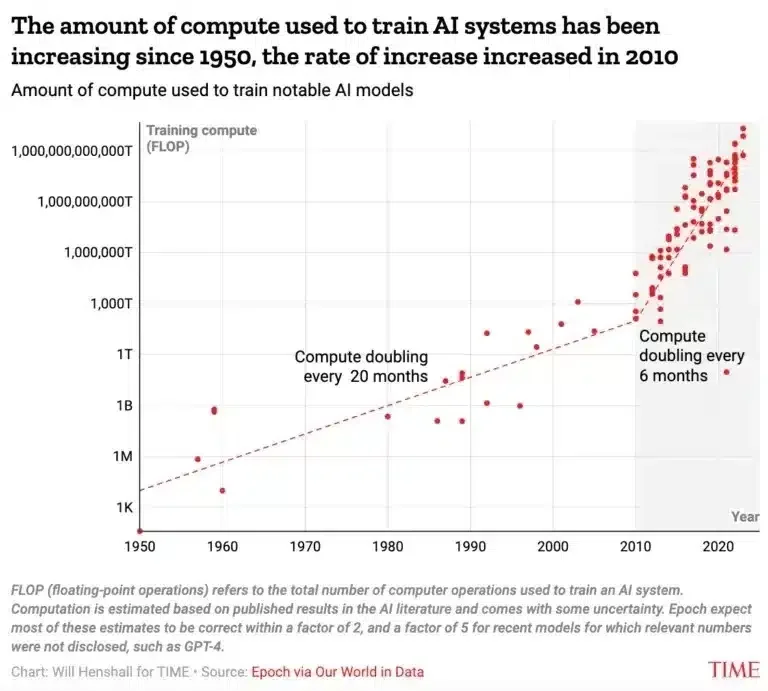 Google’s environmental report pointedly avoids AI’s actual energy cost