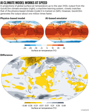 How AI Speeds Up Forecasting for Hurricanes and Global Weather Patterns