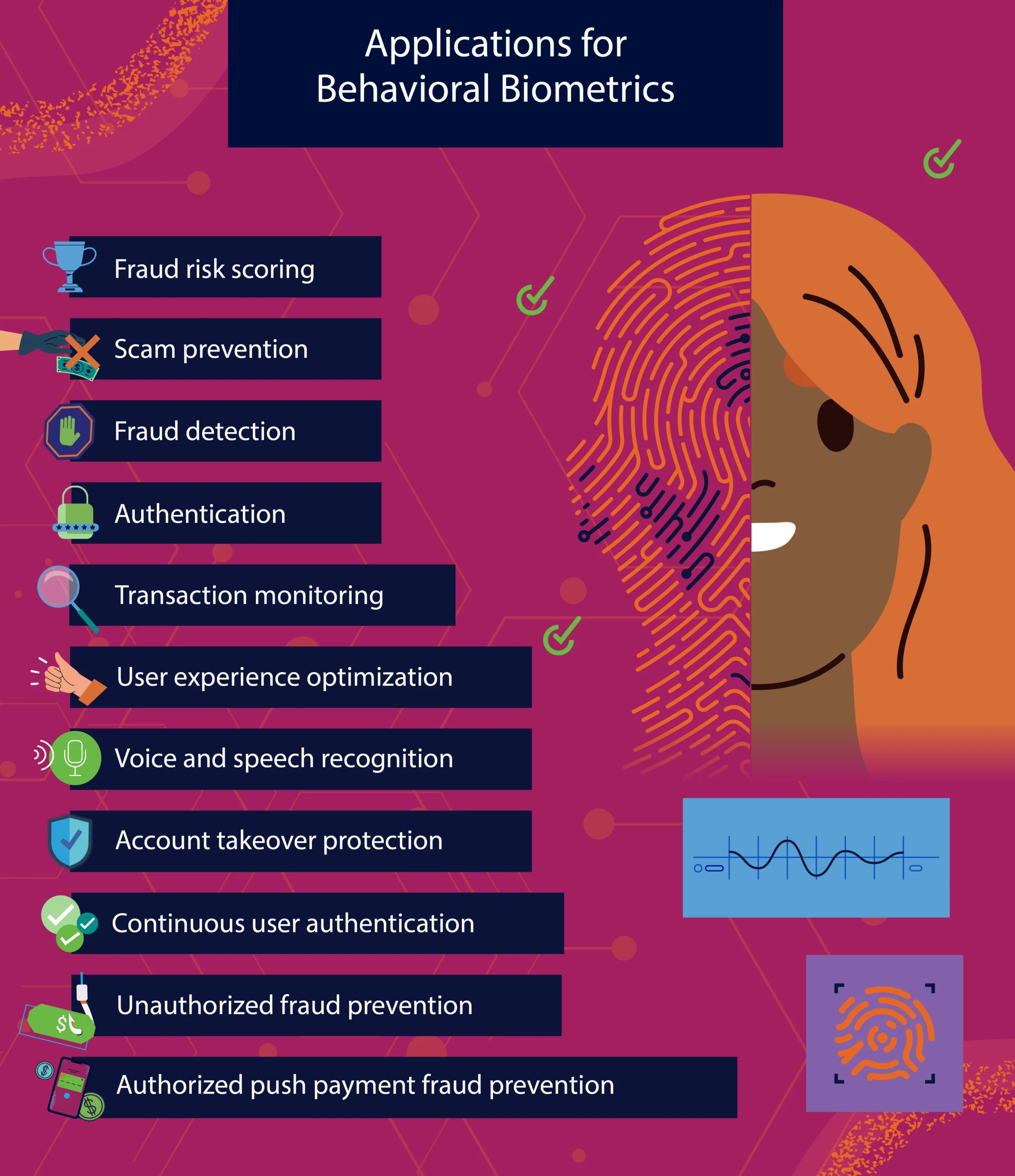 How Behavioral Biometrics Enhances Fraud Prevention