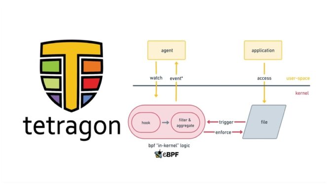 How Open Source Project Tetragon Is Evolving Security via eBPF