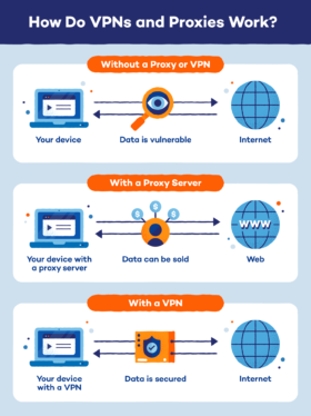 How proxies differ from VPNs