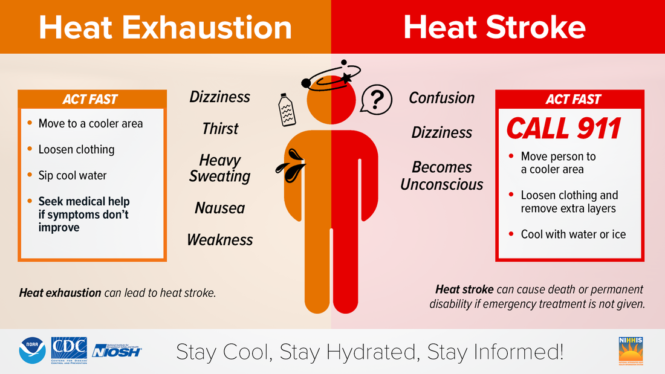 Managing Heat