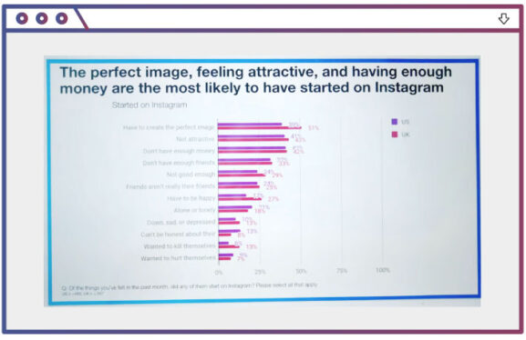 Meta gives researchers access to Instagram data for teen mental health study