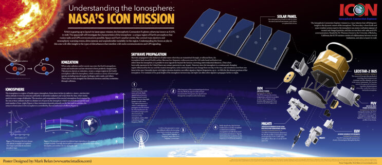 NASA’s ICON Mission Ends with Several Ionospheric Breakthroughs