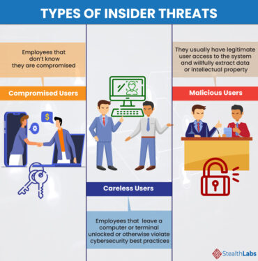 Navigating Insider Risks: Are your Employees Enabling External Threats?