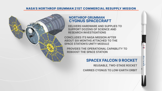 Overview for NASA’s Northrop Grumman 21st Commercial Resupply Mission