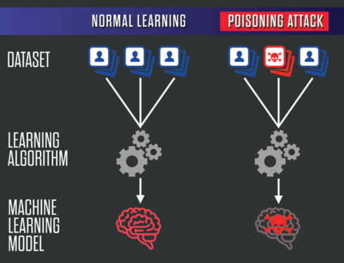Poisoning AI Brain: The Hidden Dangers of Third-Party Data and Agents in AI Systems