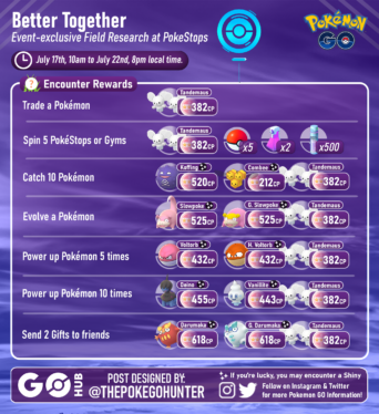 Pokmon GO Better Together Timed Research & Field Research Tasks
