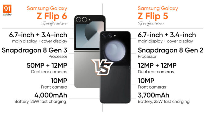 Samsung Galaxy Z Flip 6 vs. Z Flip 5: Do you need to upgrade?