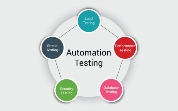 Test Automation in QA