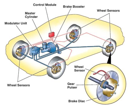 What does ABS mean on a car? Understanding anti-lock braking system