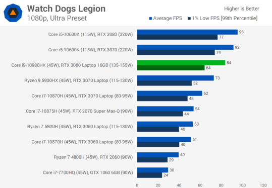 What is the best graphics card for laptops?