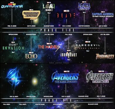 A Look at Marvel’s Phase 5 and Phase 6 After D23’s Big Reveals