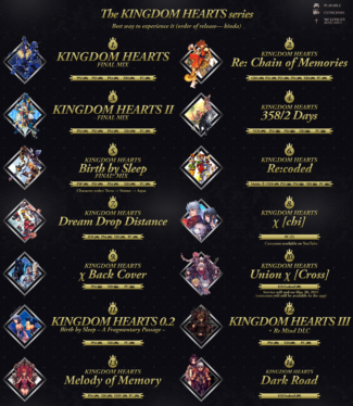 All Kingdom Hearts games in order, by release date and chronologically