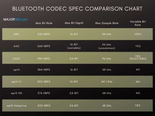 AptX Adaptive vs. aptX HD vs. LDAC: Which Bluetooth codec is the best?