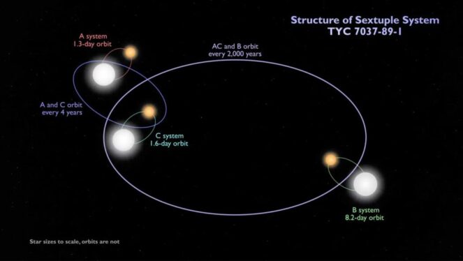 August’s Night Sky Notes: Seeing Double