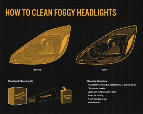 How to clean foggy headlights