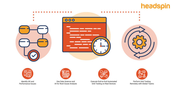 Optimizing Software Quality: Unit Testing and Automation