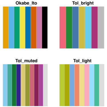 Paper on Creating Friendly Color Maps for Color Vision Deficiency Accepted for Publication