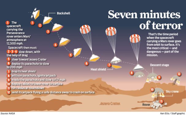 Relive Mars rover’s ‘7 minutes of terror’ during landing 12 years ago