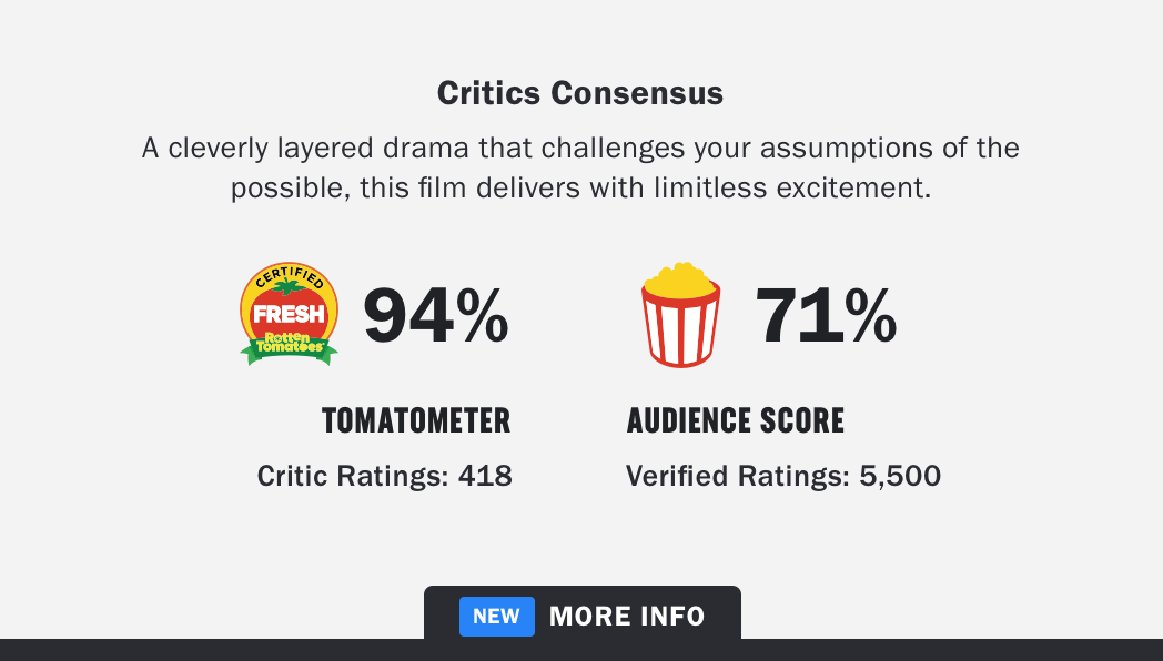 Rotten Tomatoes reveals new Verified Hot audience badge for movie rankings