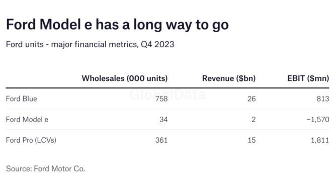 Rounding up automakers’ financial results