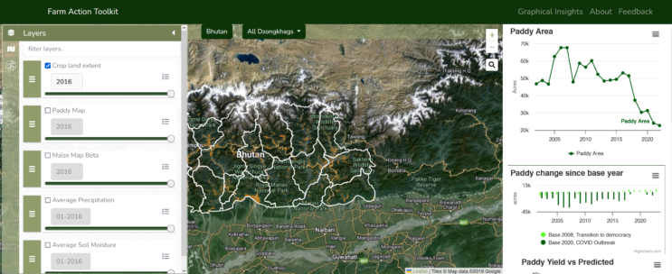 SERVIR Science Coordination Office (SCO) and Bhutan’s Implementing Partners Launch Farm Action Toolkit Service