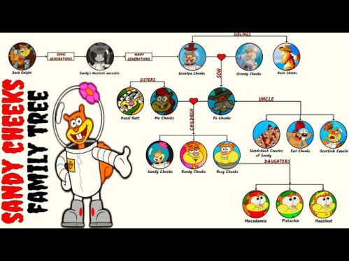 SpongeBob SquarePants’ Sandy Cheeks Family Tree Explained