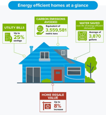 The Energy Grid Has a Problem. Your House Could Help Save It