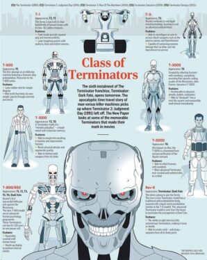 The Most Advanced Terminator Model Was Introduced 16 Years Ago & Has Yet To Be Topped