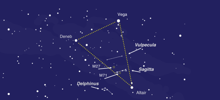 The Summer Triangle’s Hidden Treasures