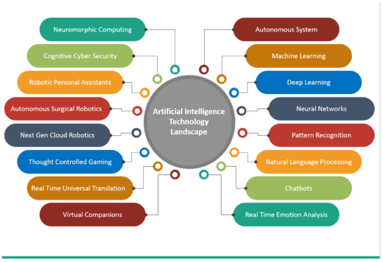 Weather and Climate Artificial Intelligence (AI) Foundation Model Applications Presented at IBM Think in Boston