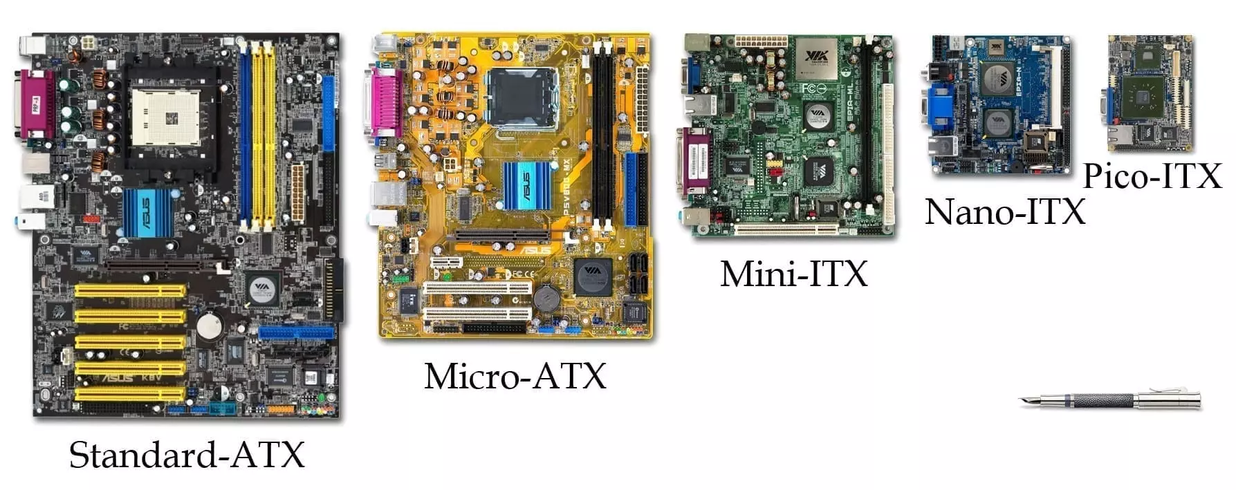 What Are the Different Motherboard Sizes?