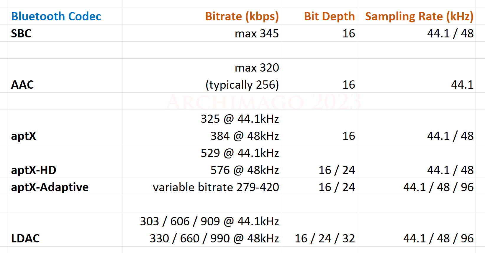 What is aptX? Cutting through the clutter of Qualcomm’s Bluetooth codecs