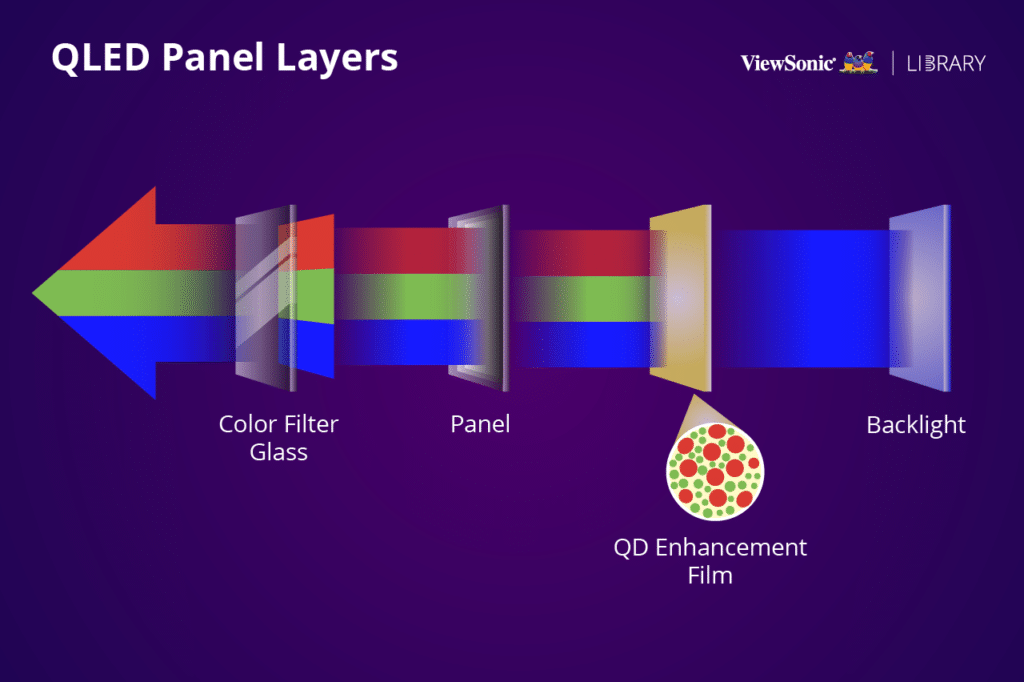 What is QLED TV? The quantum dot-based display tech fully explained