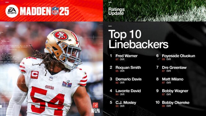 Who The Best Linebackers In Madden NFL 25 Are