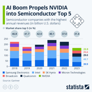 Why all semiconductor firms are not benefiting from the AI boom like Nvidia has