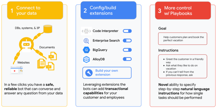 3 Benefits of AI live support in enhancing the customer experience