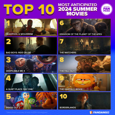 5 worst summer 2024 movies, ranked