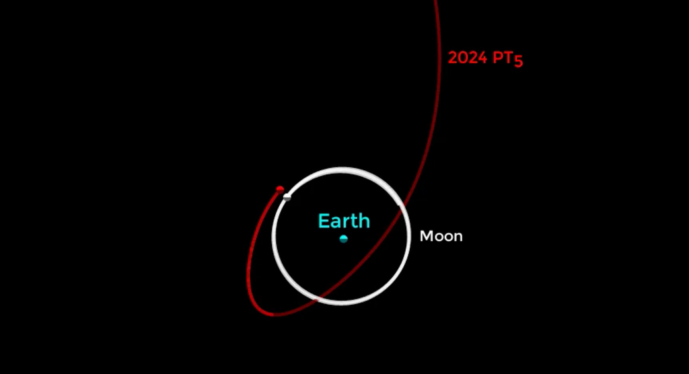 A New Mini-Moon Is Being Captured by Planet Earth