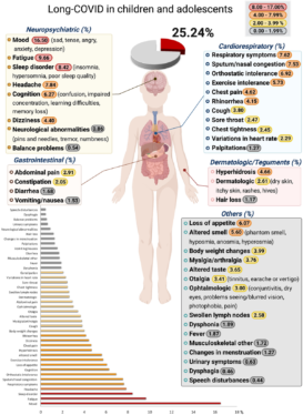 Can addressing gut issues treat long COVID in children?