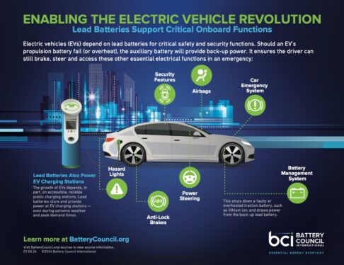 Enhancing automotive security to prepare for the EV revolution